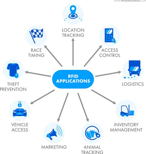 an rfid communication system for medical applications|An RFID Communication System for Medical Applications.